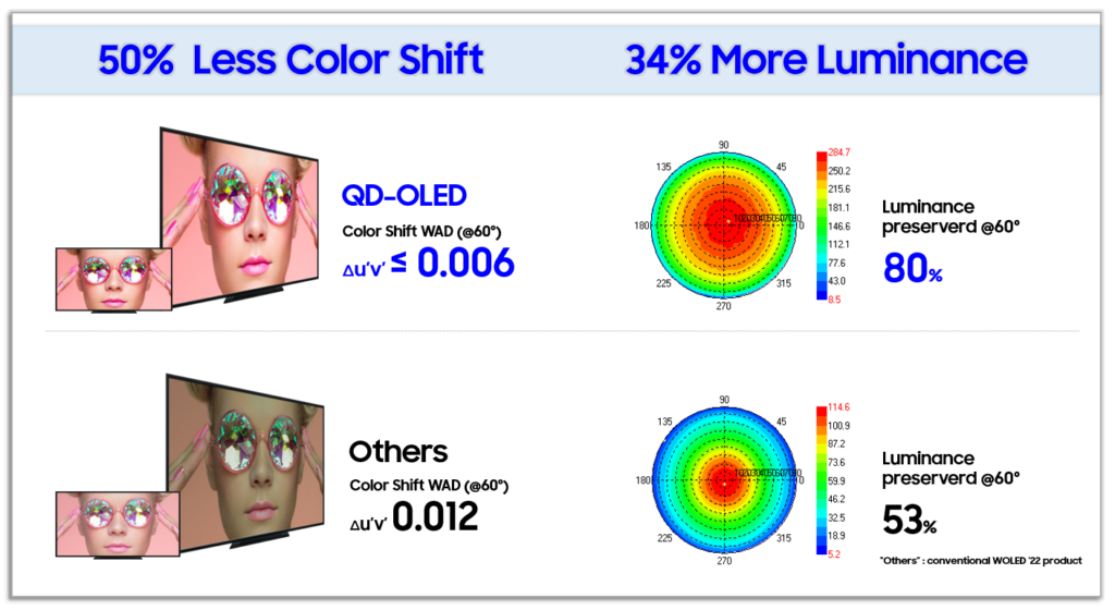 Led Screen Viewing Angles