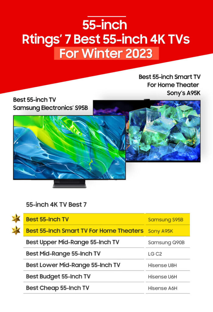 The Best 4K TV on a Budget for 2023